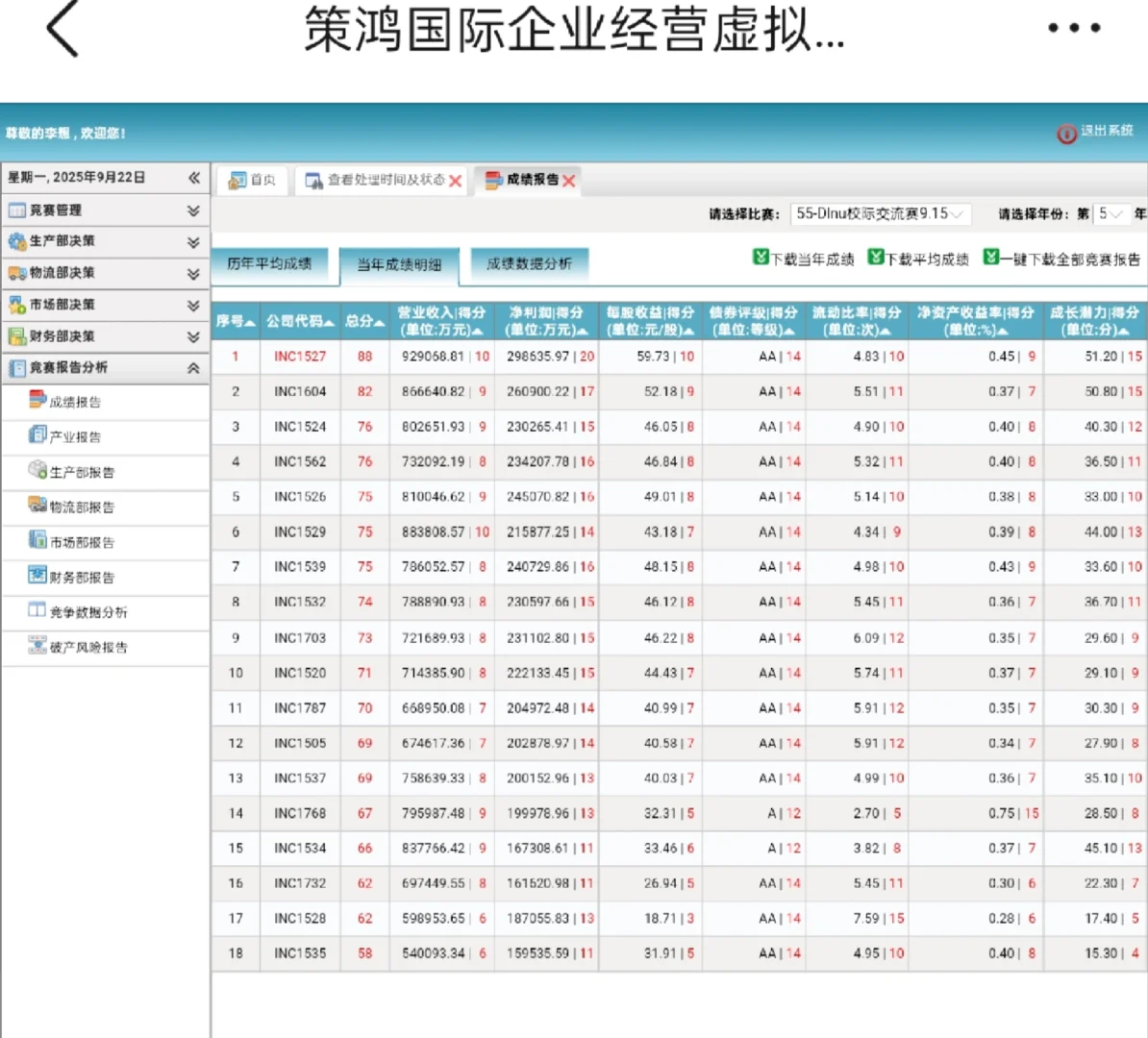 什么?商科综合能力大赛断层领先!