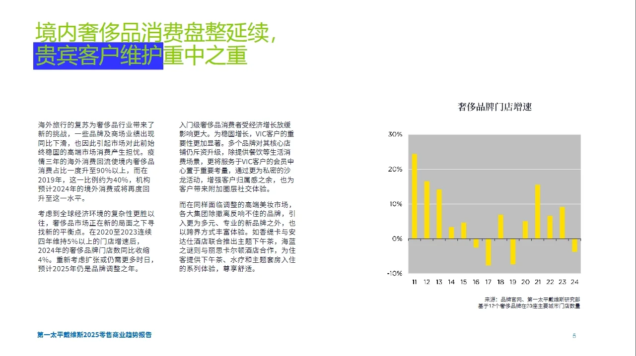 2025零售商业趋势报告— 懂生活、慢生长