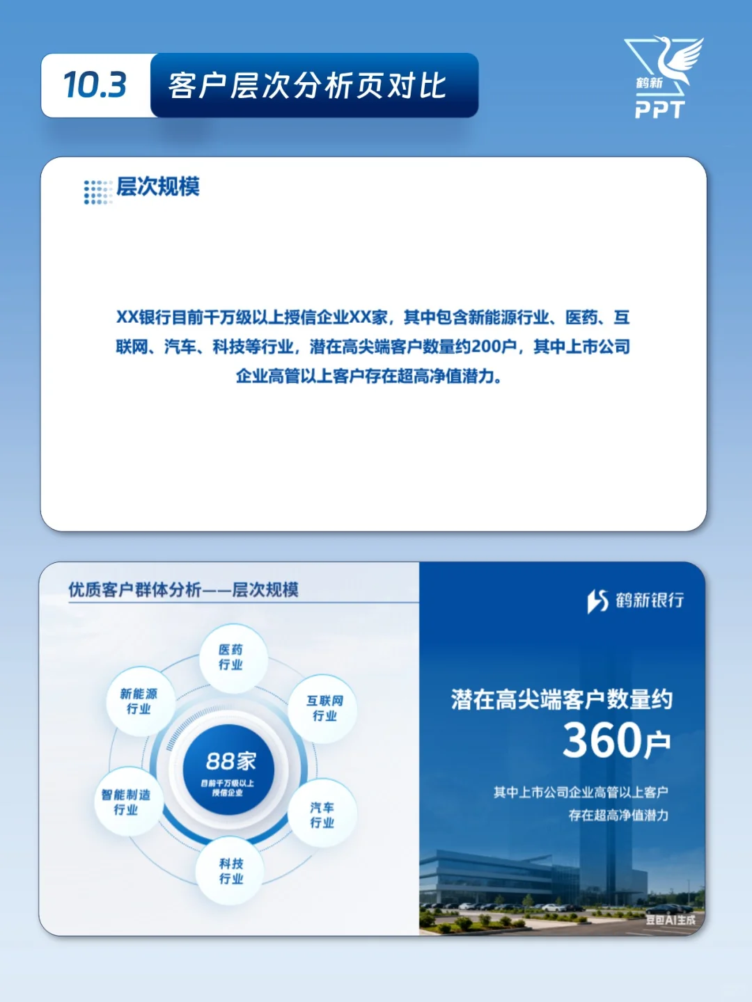 银行高端客户营销方案案例分享（25-16）