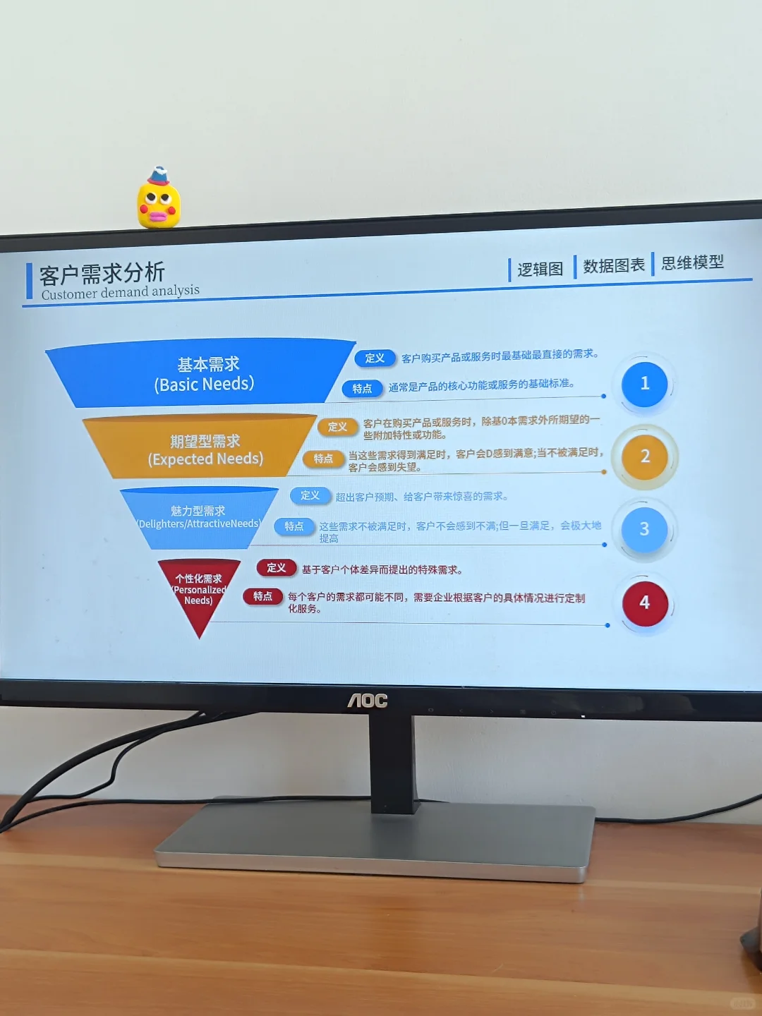 大厂同事做的用户调研ppt，领导给?