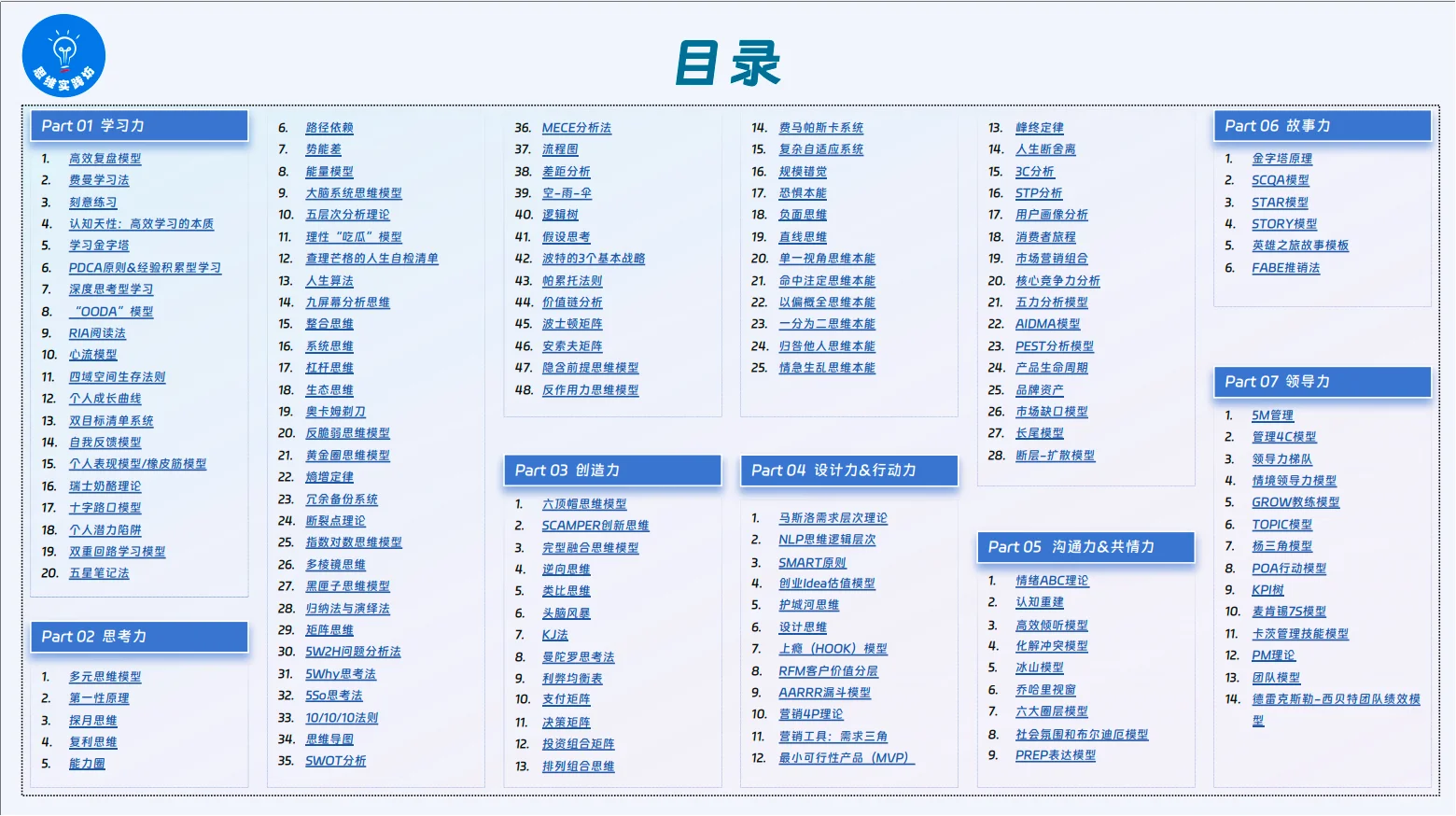 生产bug如何复盘?