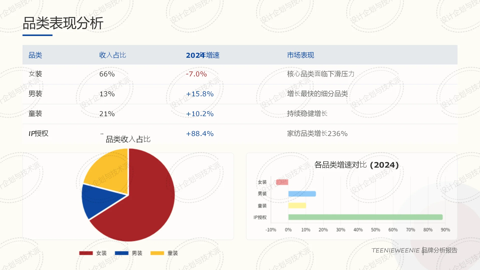 ? TEENIEWEENIE 战略:IP驱动与渠道破局