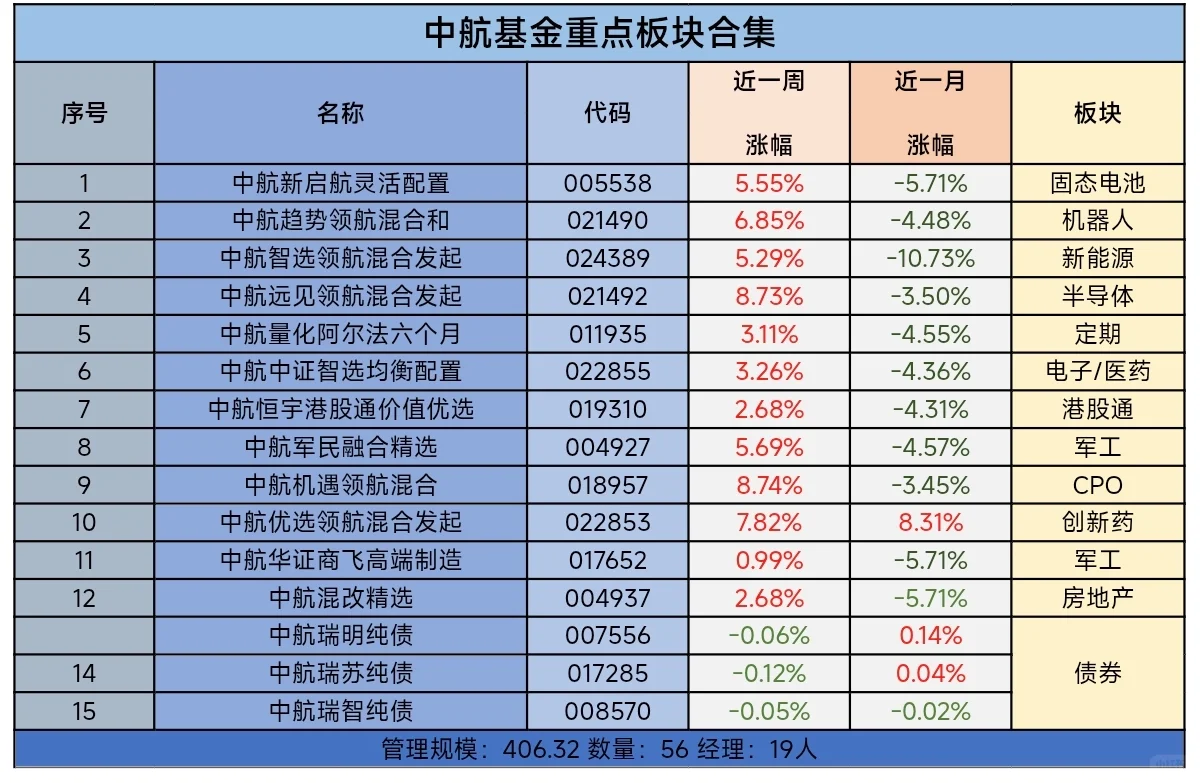 ?十二月板块方向预判❗❗