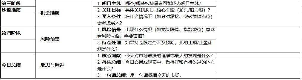 股票复盘看什么？