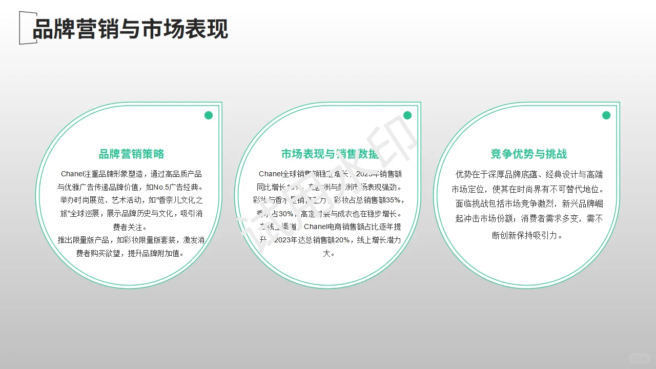 服装品牌调研报告