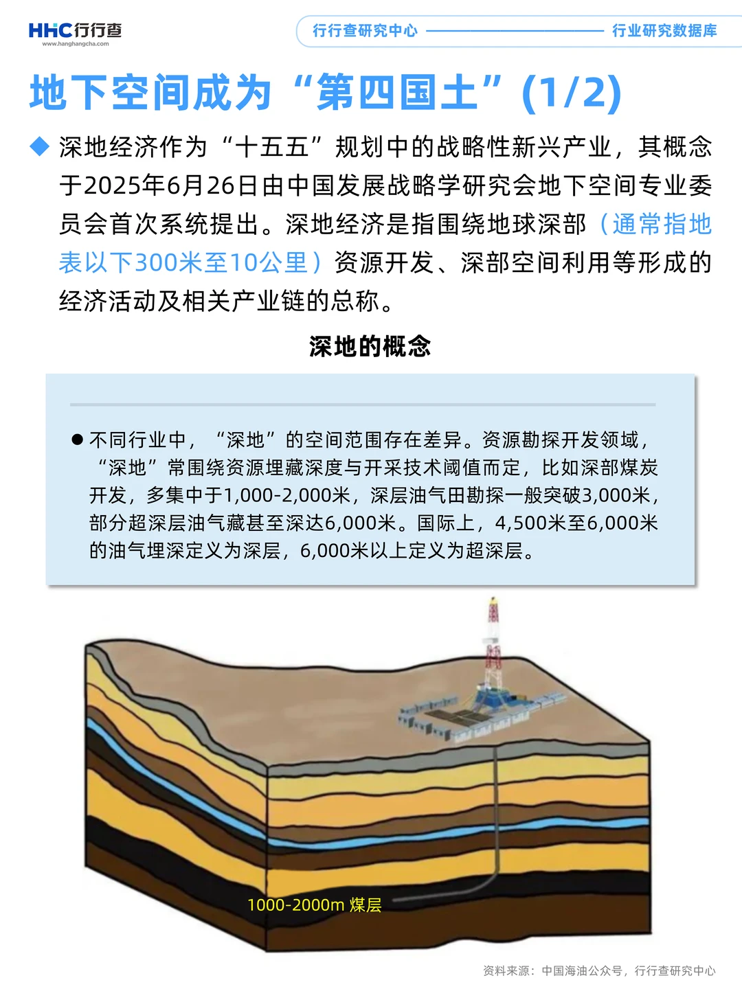 每天学习一个行业：深地经济