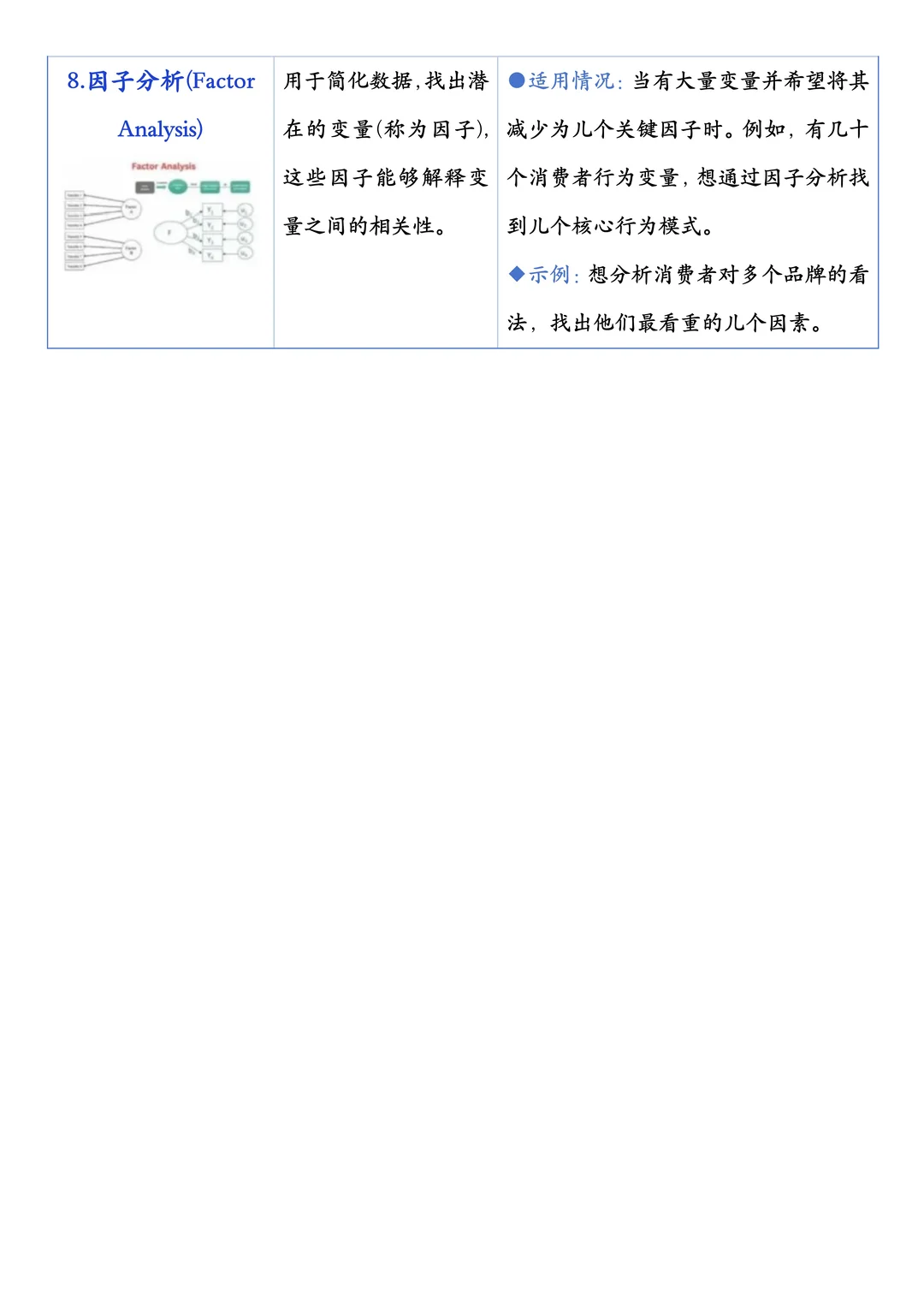 8种常用spss数据分析模型【图解】整理汇总