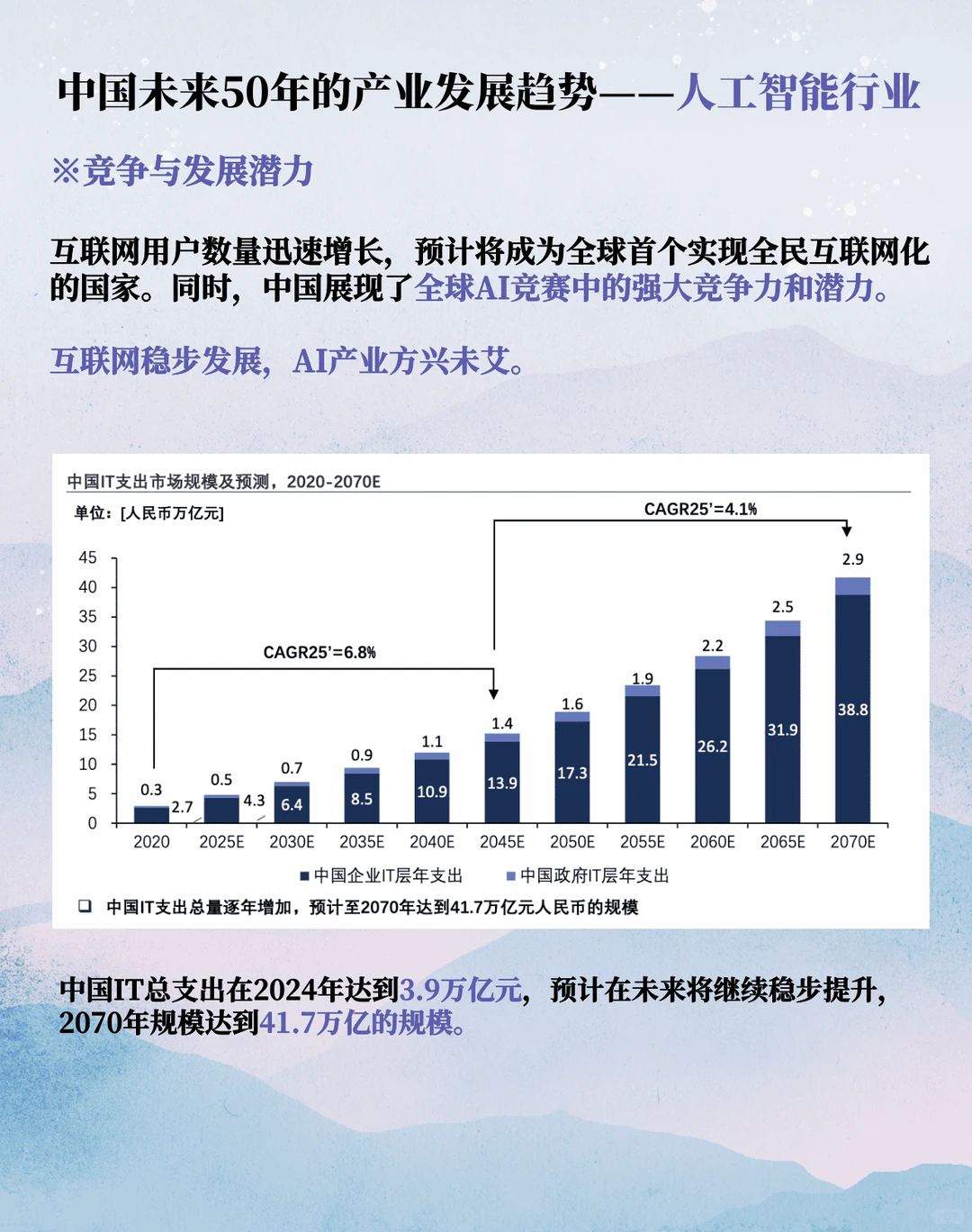 中国未来50年的产业发展趋势(一)