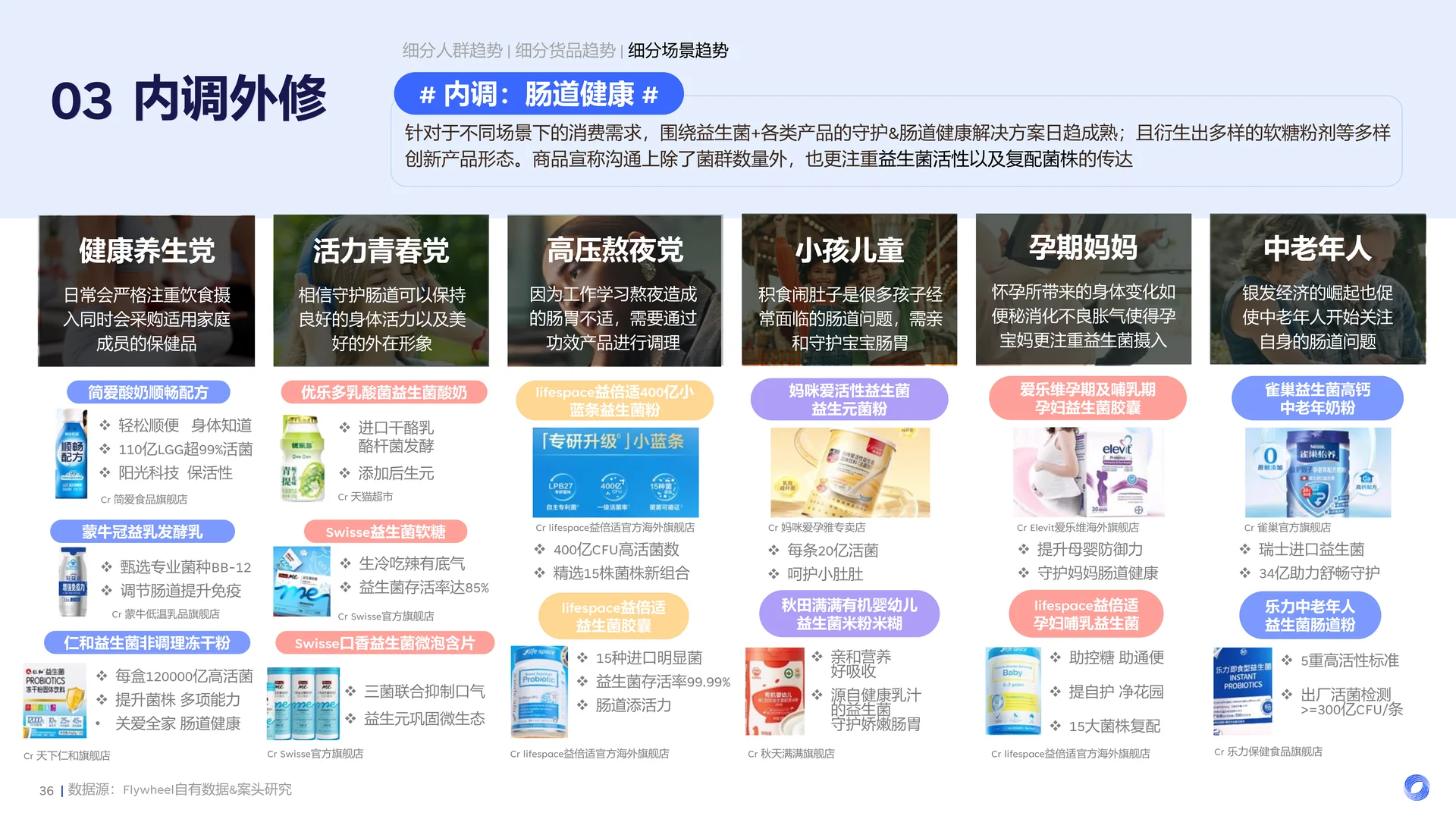 2025食饮消费观察及创新风向前瞻