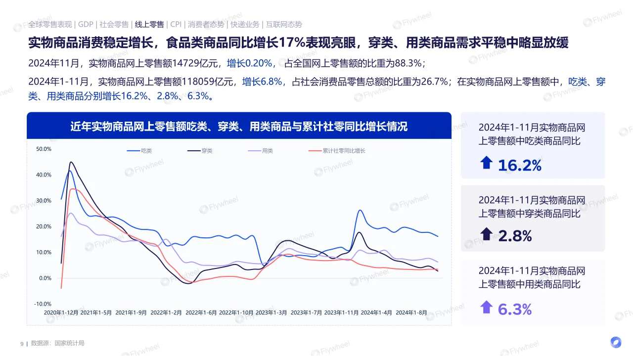 2024电商消费趋势年度报告