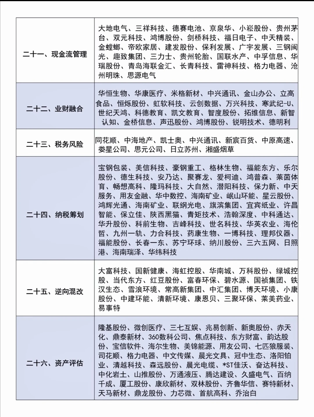 财会专业的案例参考