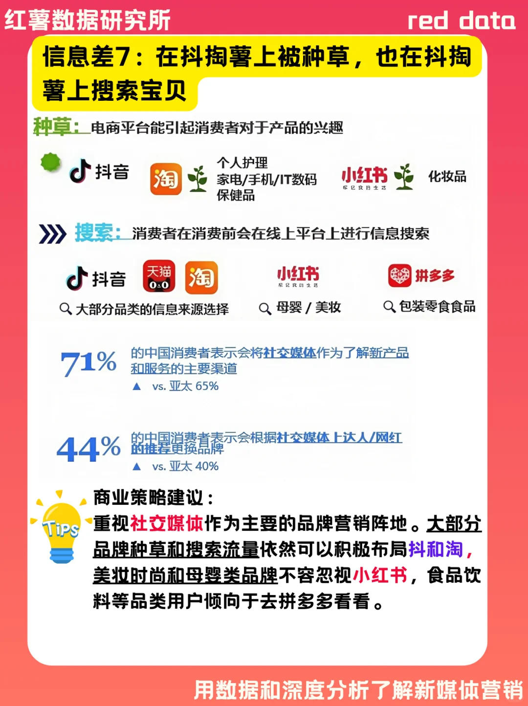 2025 中国消费趋势大调查 | 来看你中了几条