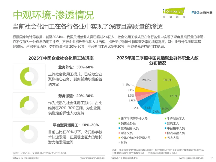 2025中国企业社会化用工趋势报告
