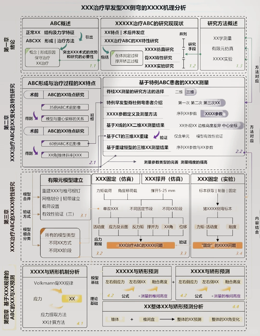 我悟了！原来课题技术路线图套模板这么香