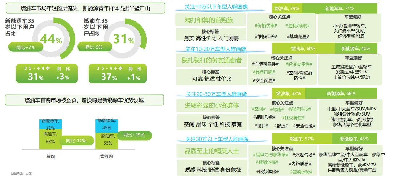 2025国内汽车（乘用车）市场数据