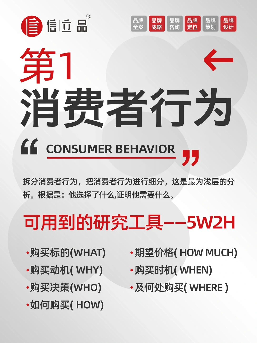 品牌干货｜如何做消费者洞察？