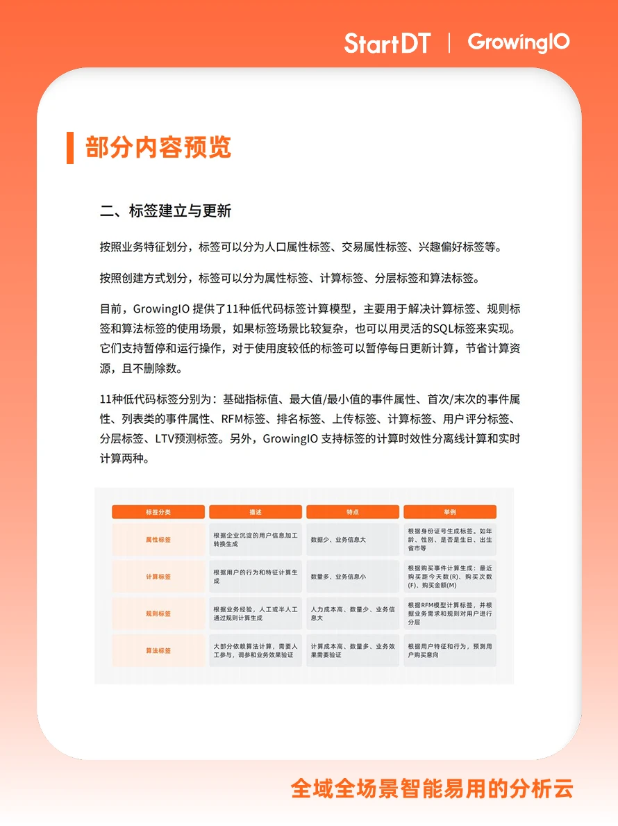 白皮书|宠物行业会员数字化营销解决方案