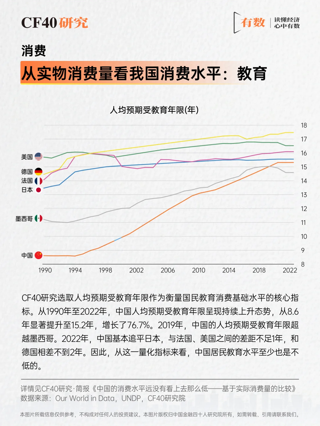 从“衣食住行”看,中国的消费被严重低估?