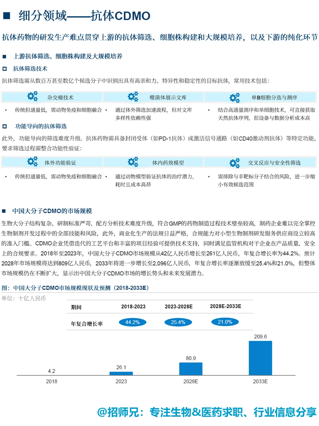 生物医药从业者必读,2025 CDMO行业报告!