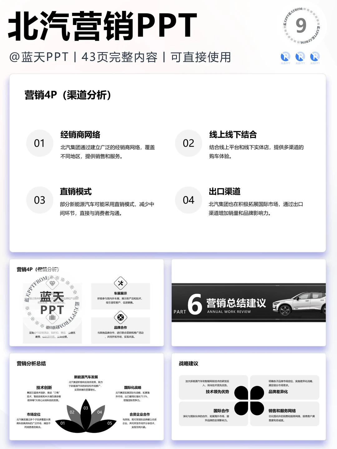 【288】北汽集团战略分析品牌营销策略PPT