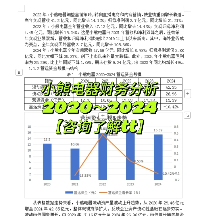 小熊电器营运能力资金管理现状分析20～24