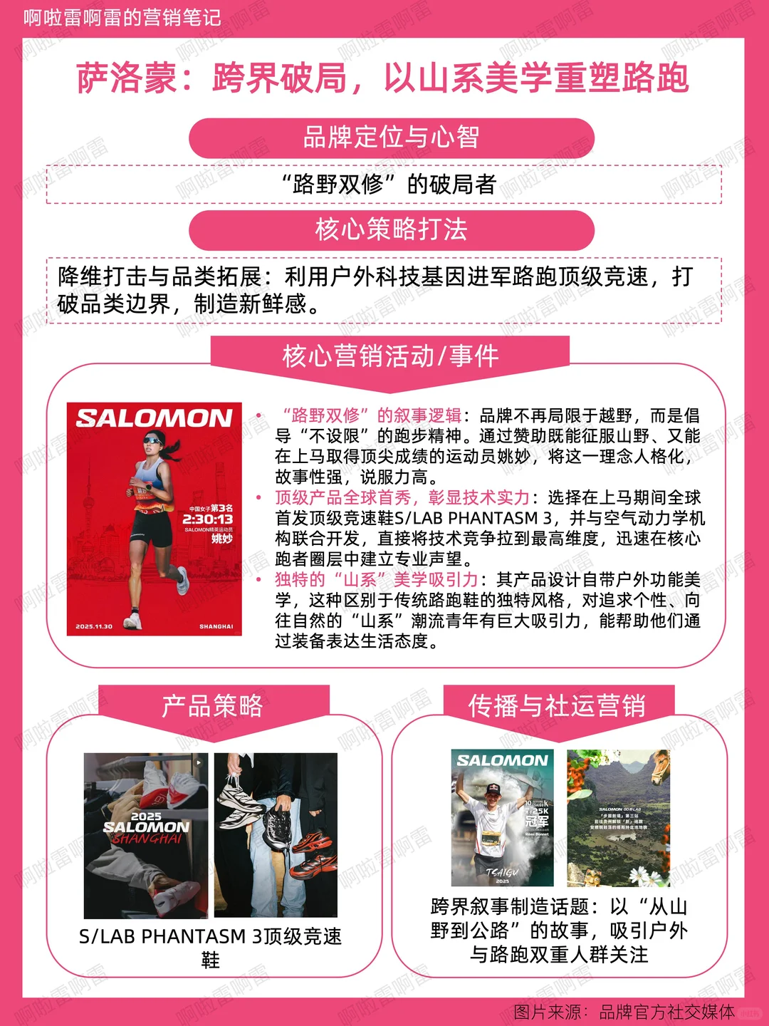 6大体育品牌|上海马拉松营销策略全景对比