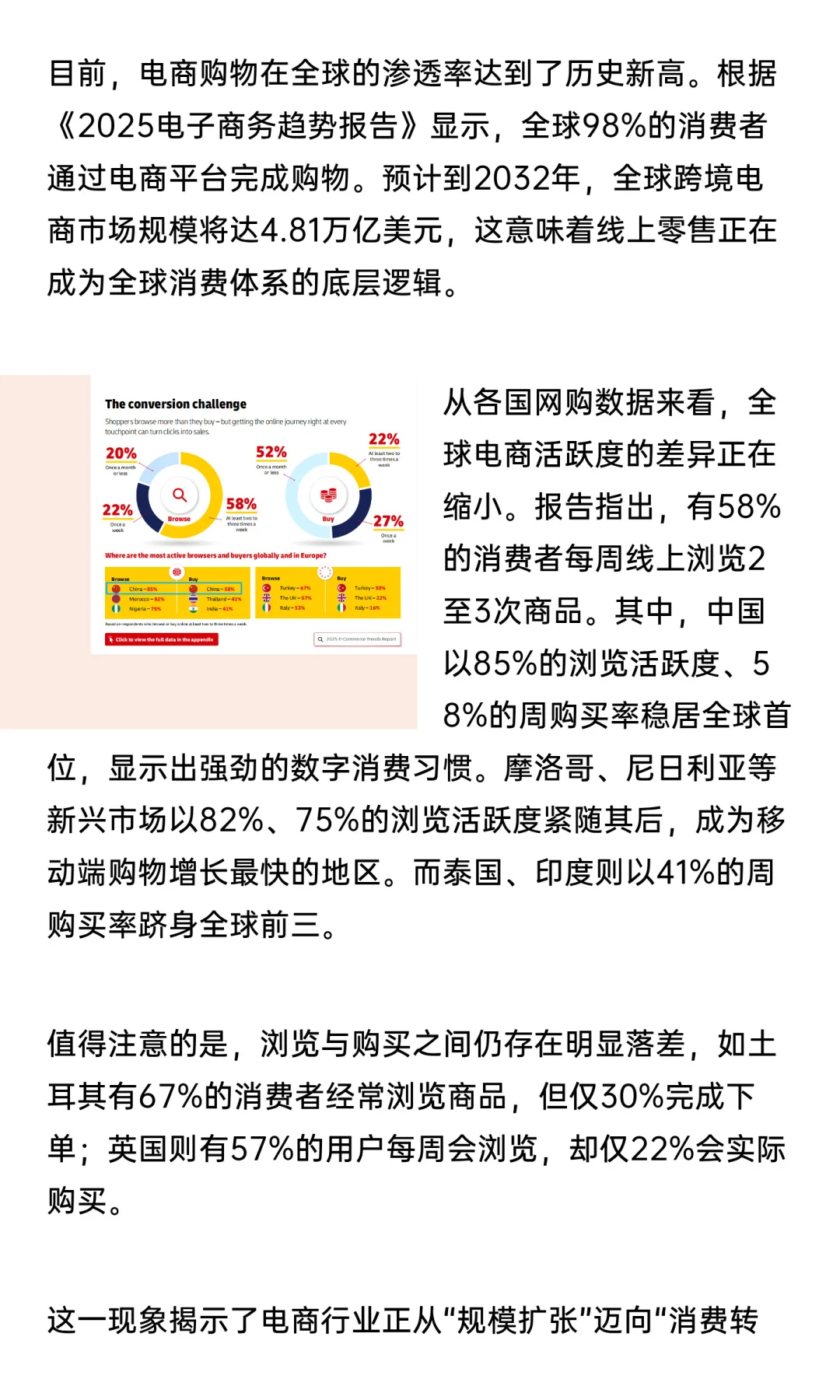 2025全球电商最新趋势报告！