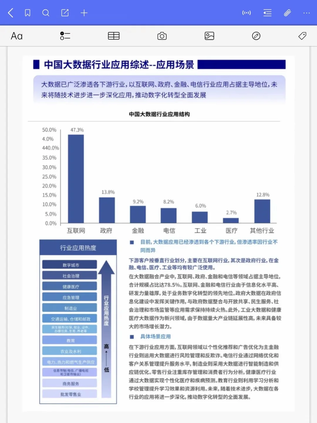 大数据行业应用趋势与前景