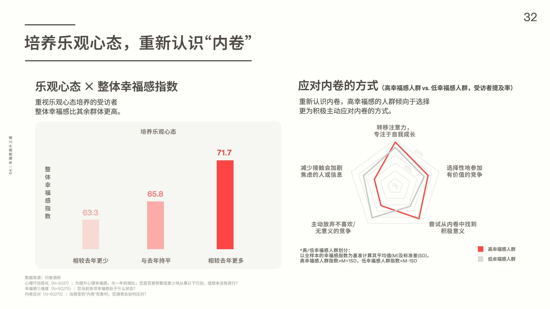 ?深度解读2025中国人幸福感报告精华✨