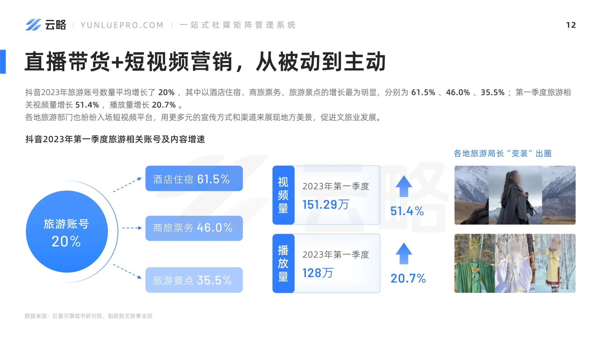 深度报告▏2023年旅游产业内容营销洞察