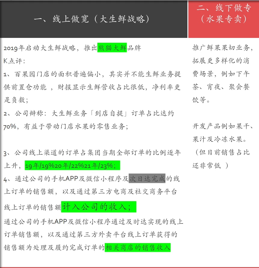 百果园四大战术举措｜案例研究