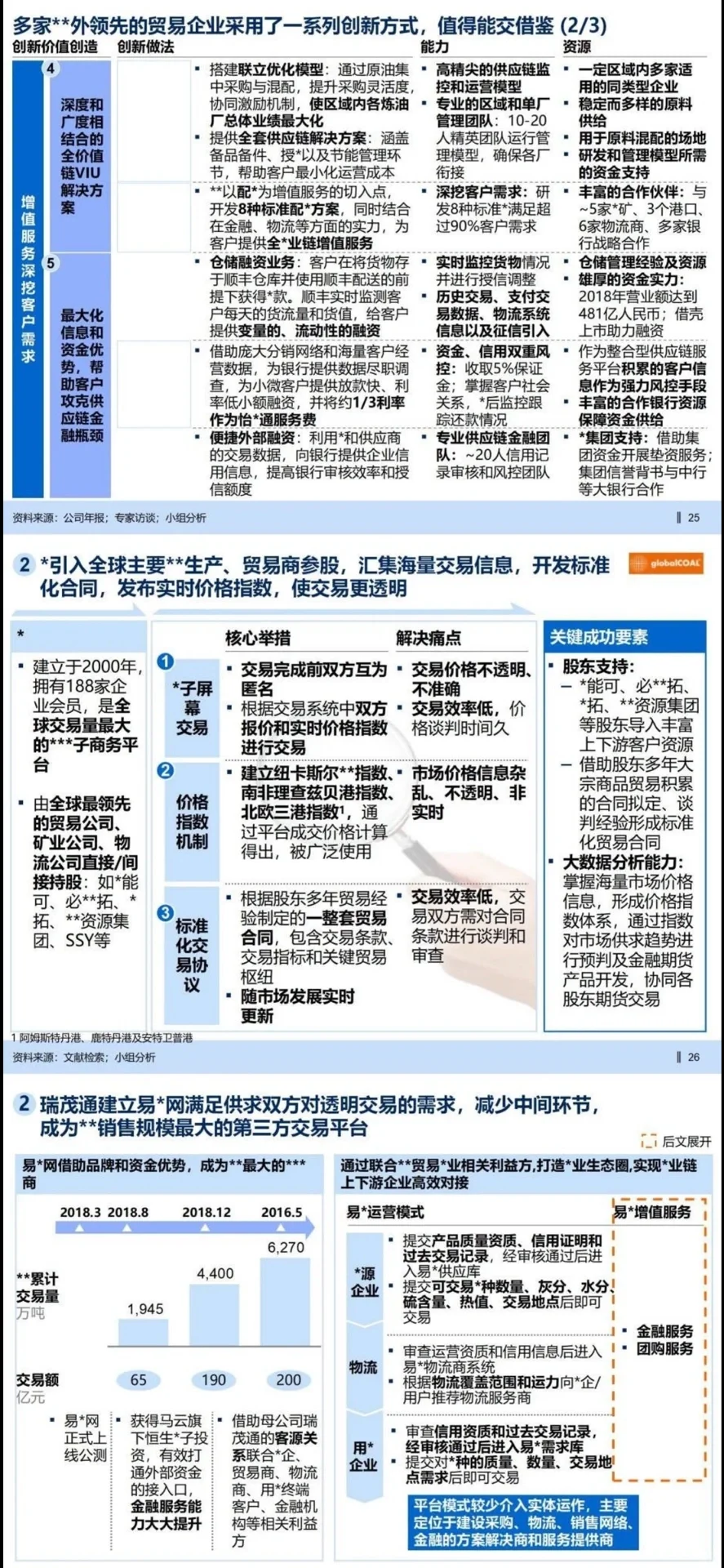 ?业务战略报告|某千亿集团业务战略规划2
