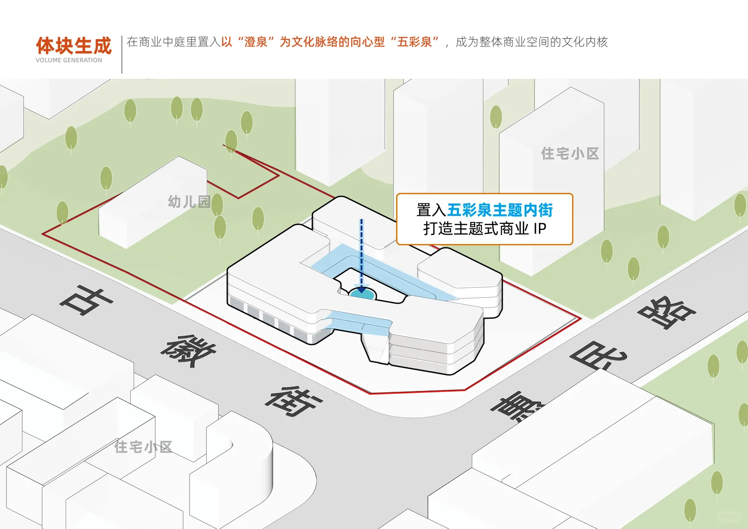 社区商业 | 商业空间中业态的布局策略
