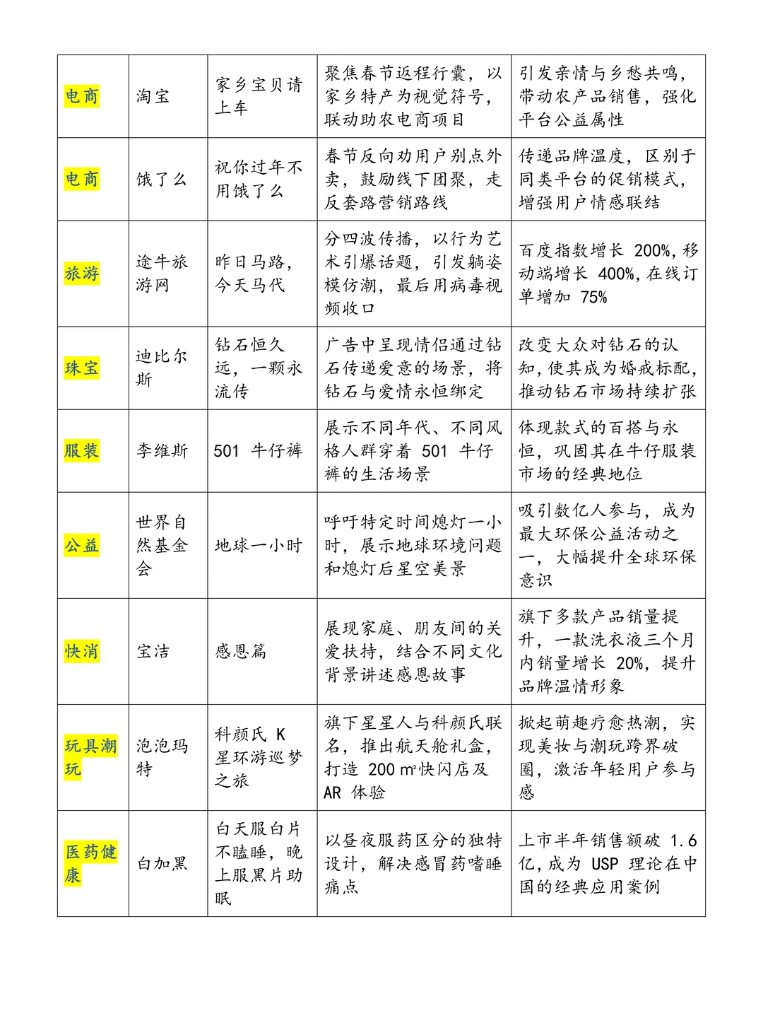 导师推荐的30个广告创意案例，模仿做?
