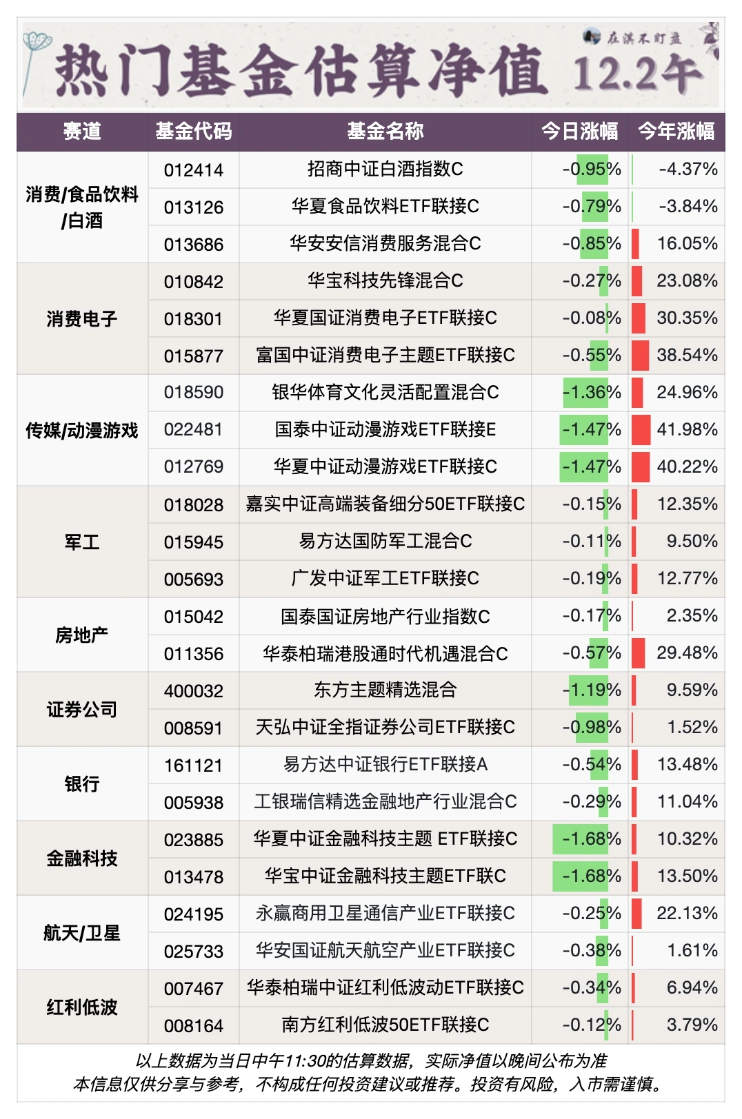 12.2午盘｜哇，满屏的护眼色！
