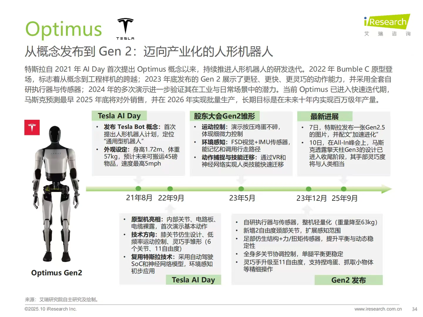 2025商用具身智能白皮书