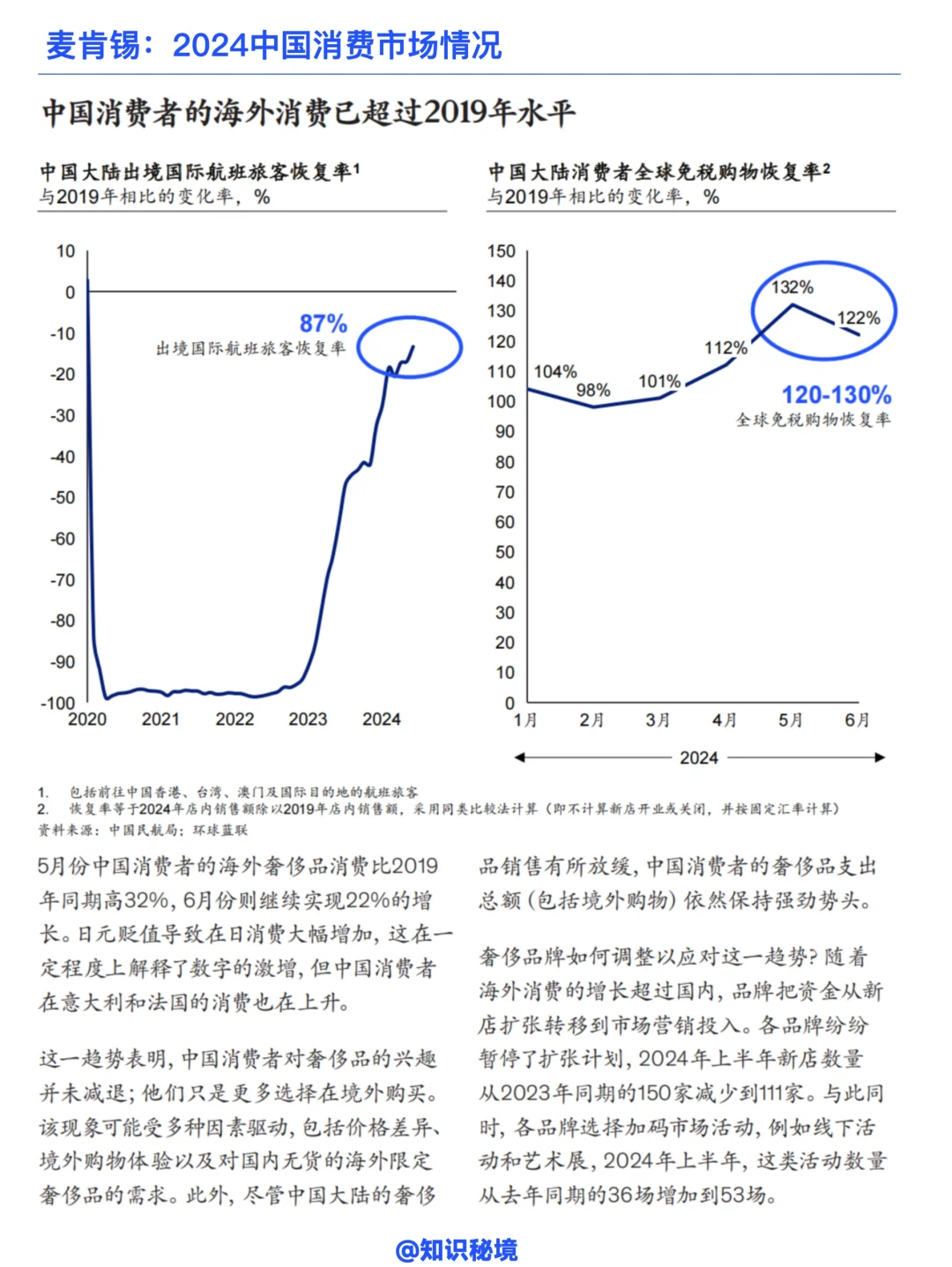 【免费分享】麦肯锡:中国消费市场情况