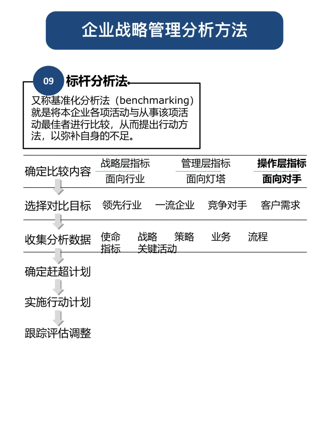 职场人必知-12个企业战略管理分析模型