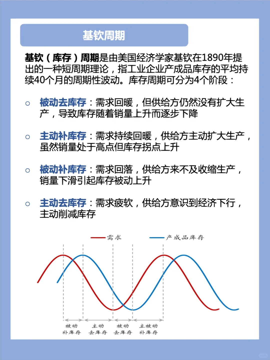 行业研究|周期性行业如何分析?