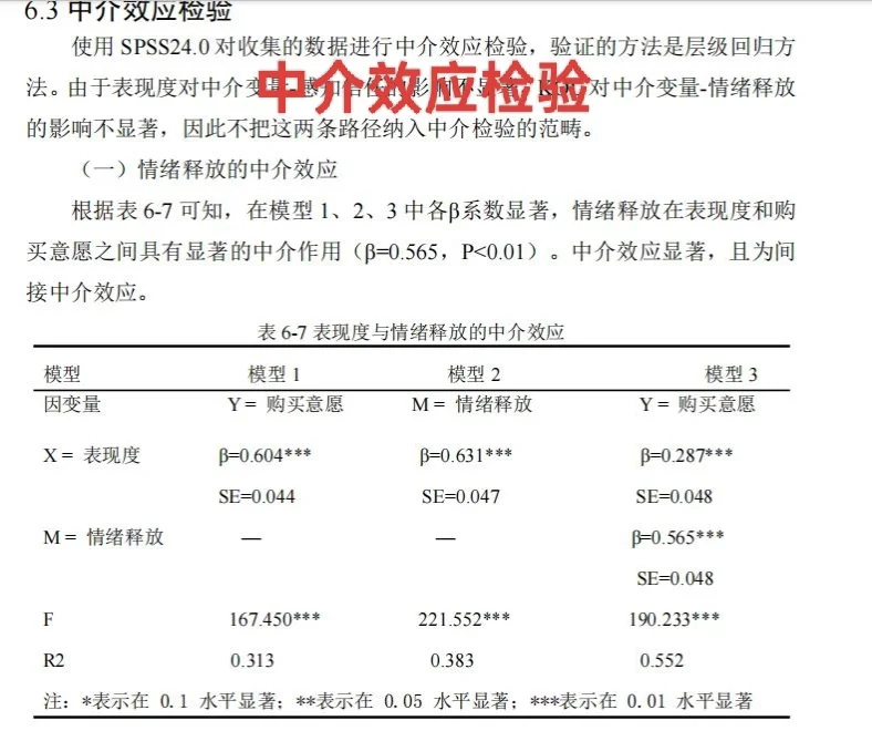 SPSS实验数据问卷数据在线分析！！?
