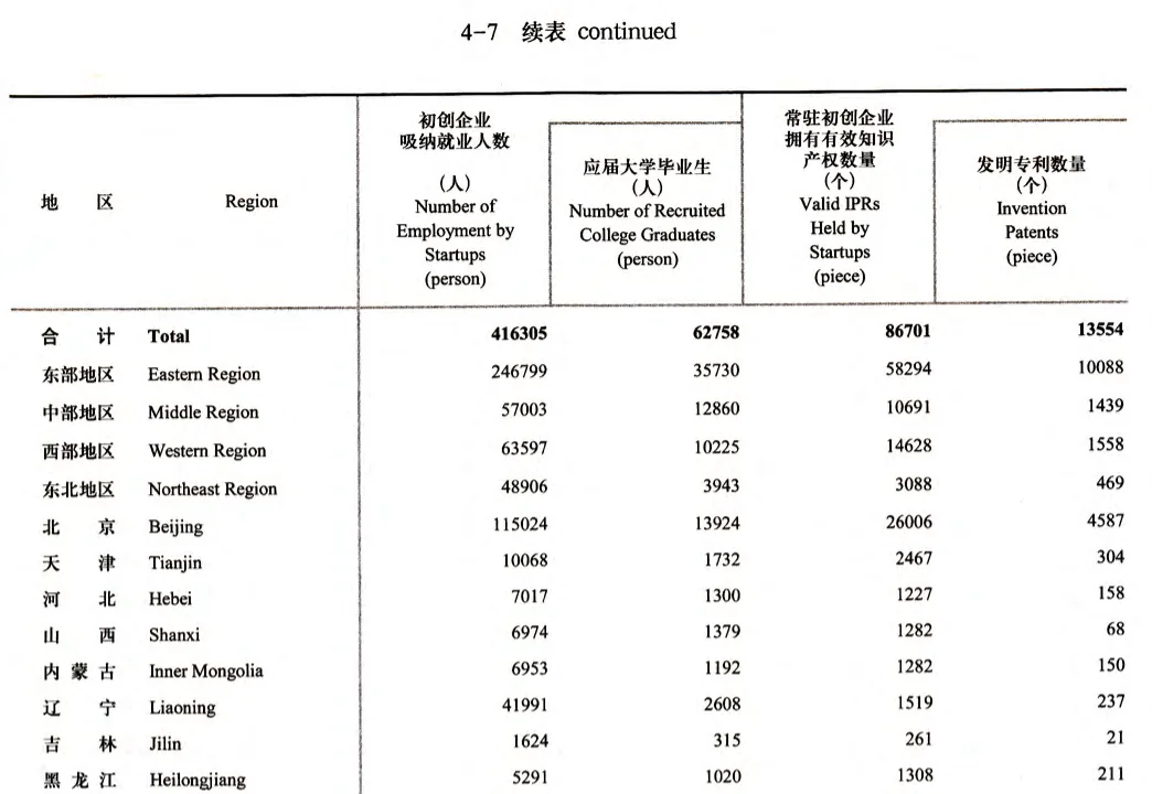 中国火炬年鉴08-20年电子数据汇总包