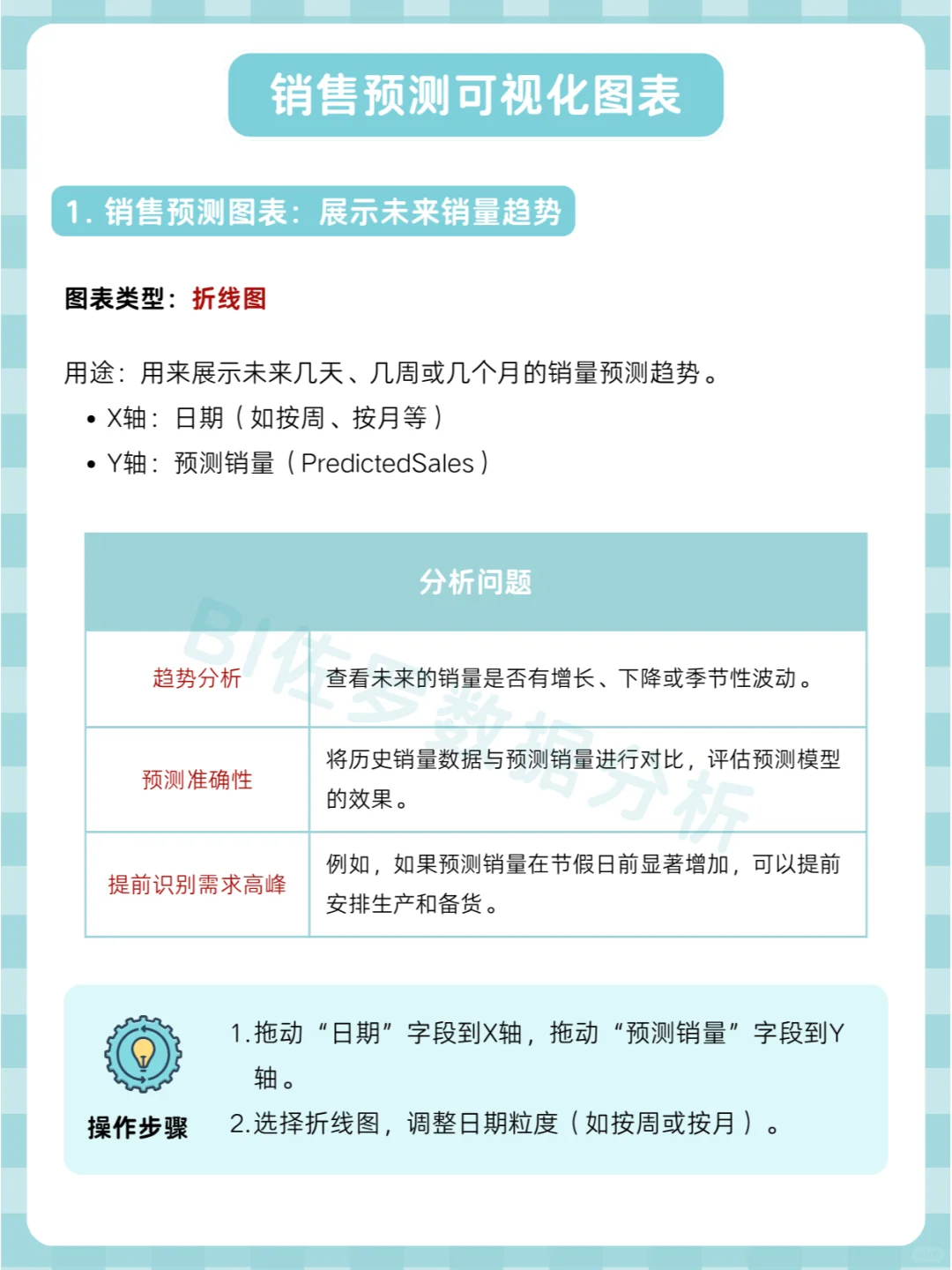 Power BI 销售预 测可视化指南