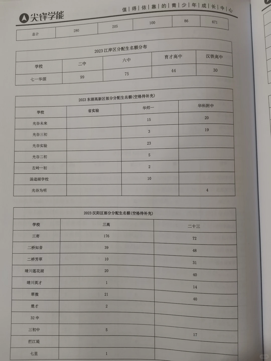 传疯了?2024武汉小升初白皮书人手一本!