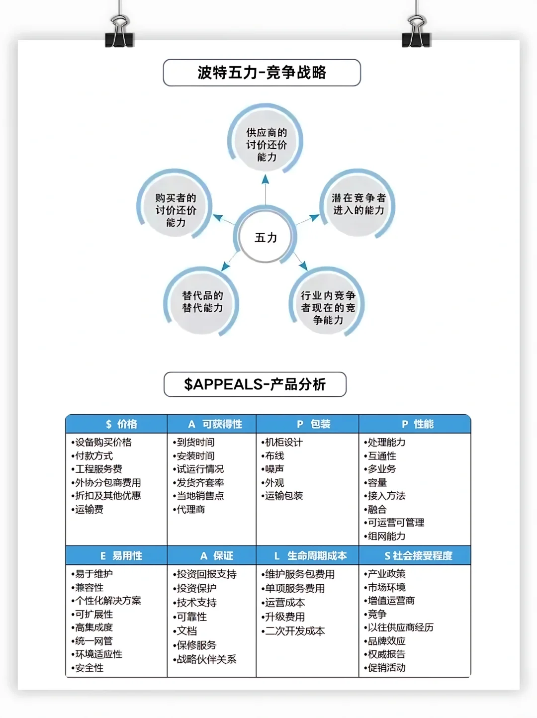 震惊，大厂内部都在用的竞品分享方法论❗️