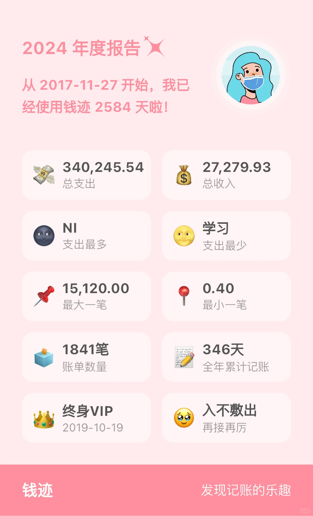 记账一年了，来看看你的2024年度报告吧?