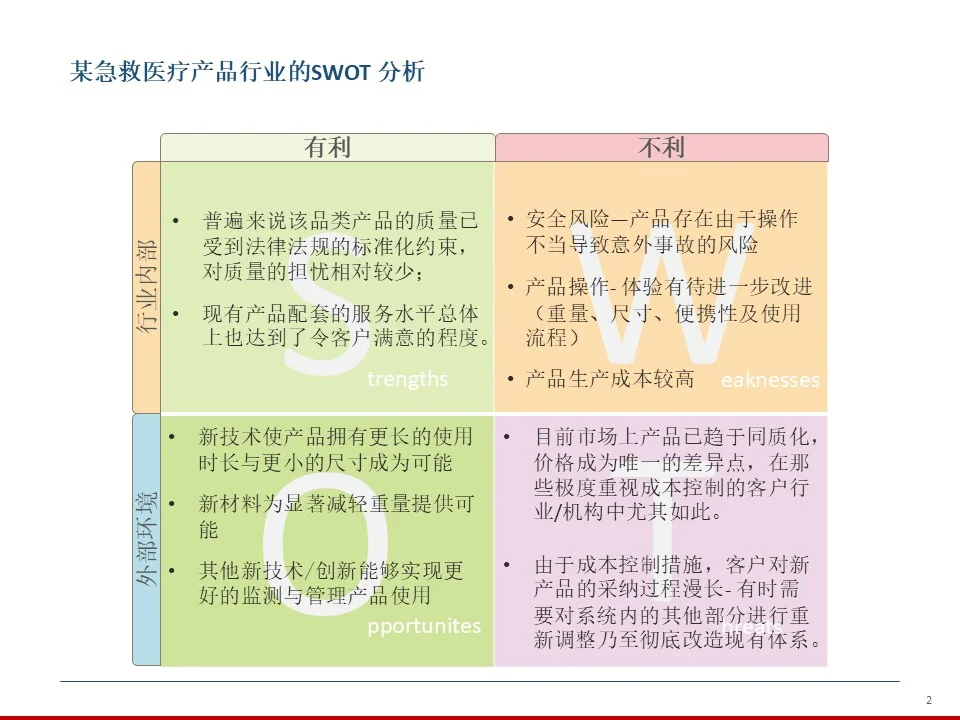欧洲某国 急救医疗用品 市场进入与竞争战略