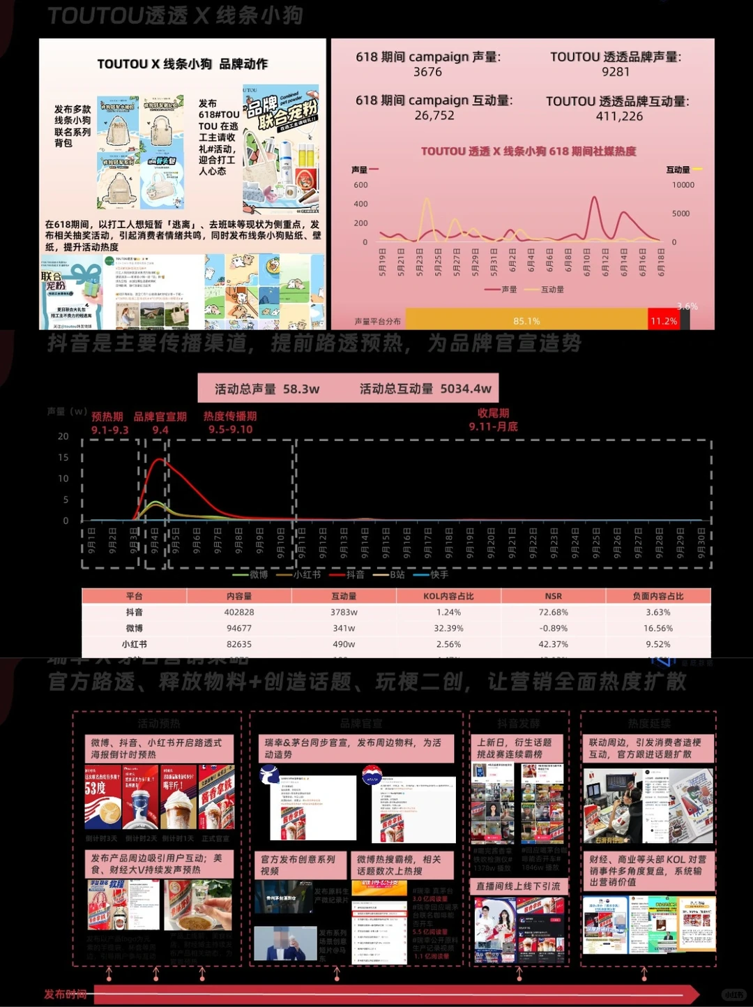 2024品牌联名营销趋势洞察|洞察报告
