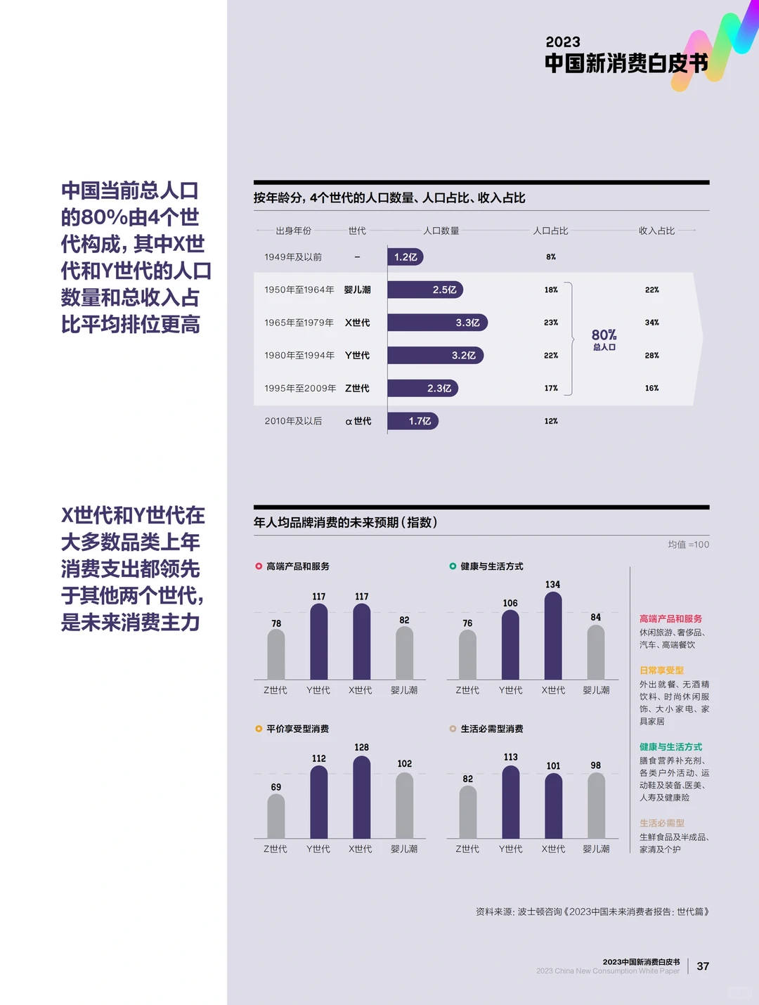 一文读懂“新消费时代”:中国消费风向已变!?