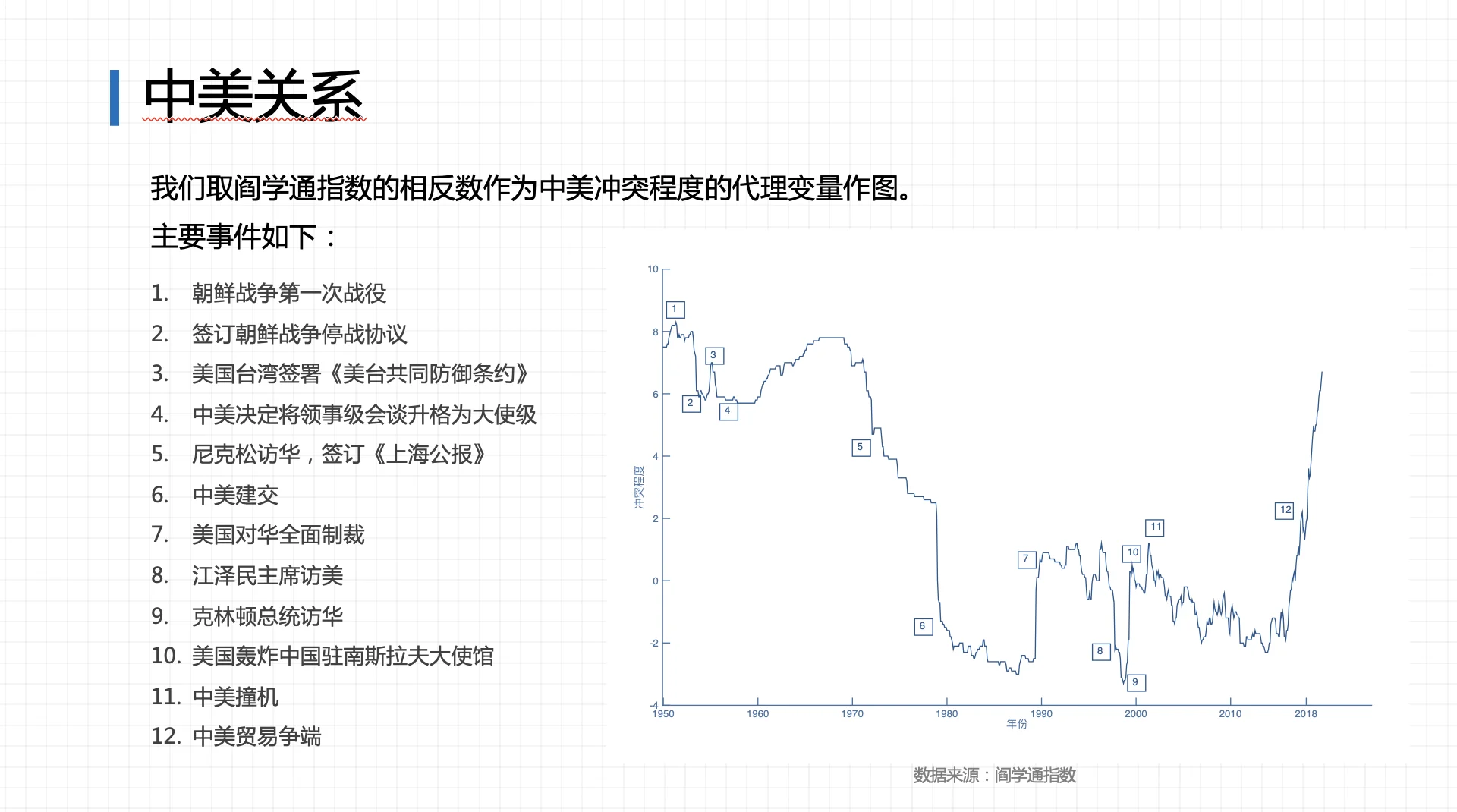 大国竞争与世界秩序重建