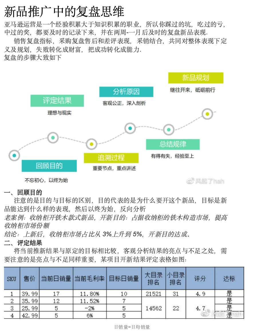新品推广中的复盘思维